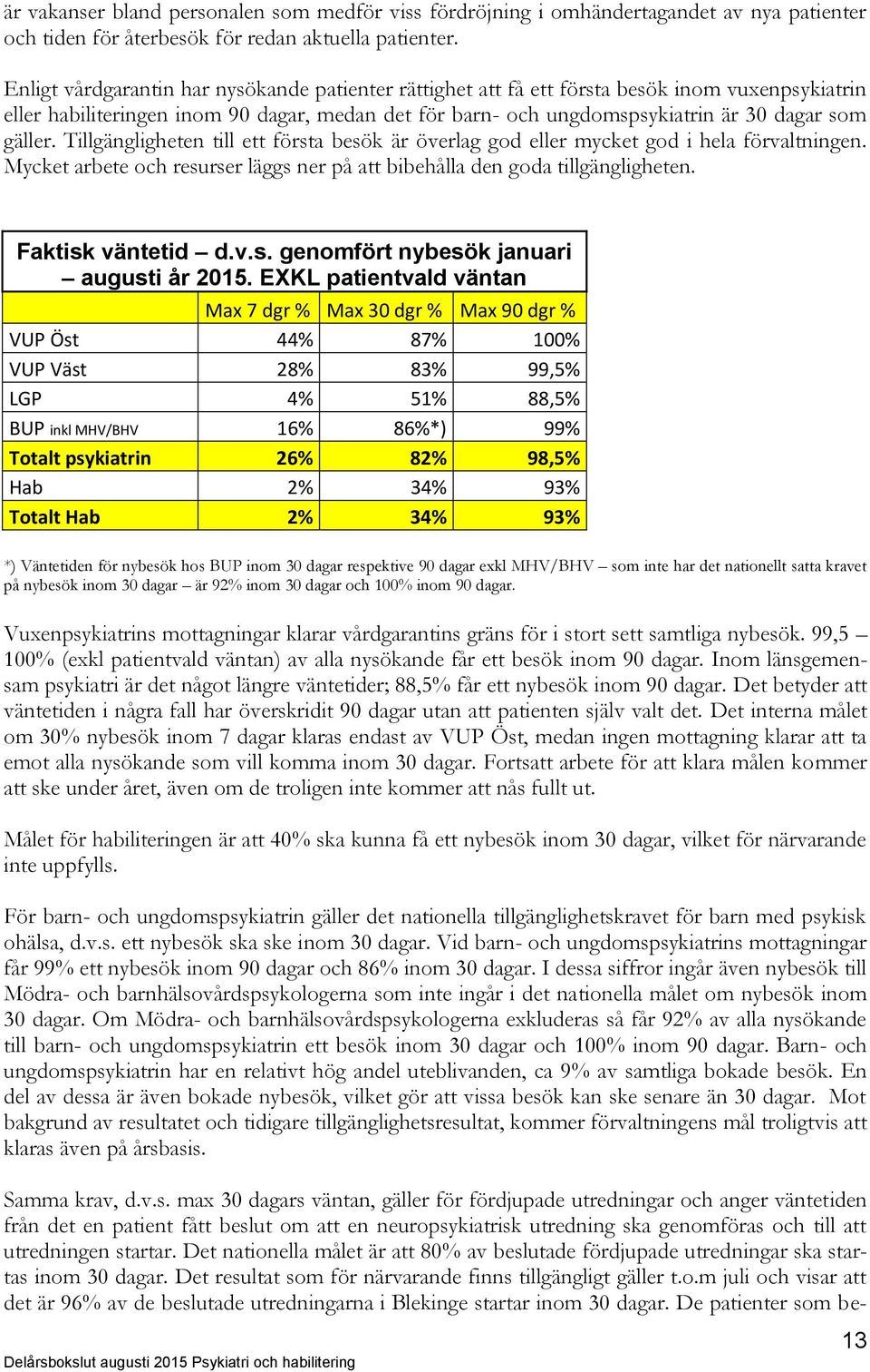 Tillgängligheten till ett första besök är överlag god eller mycket god i hela förvaltningen. Mycket arbete och resurser läggs ner på att bibehålla den goda tillgängligheten. Faktisk väntetid d.v.s. genomfört nybesök januari augusti år 2015.