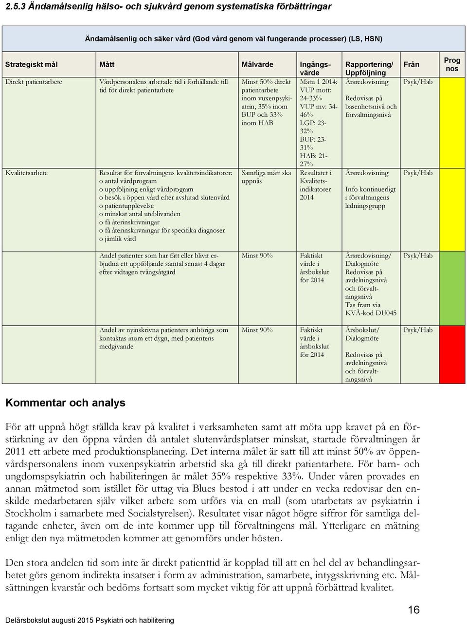 enligt vårdprogram o besök i öppen vård efter avslutad slutenvård o patientupplevelse o minskat antal uteblivanden o få återinskrivningar o få återinskrivningar för specifika diagnoser o jämlik vård