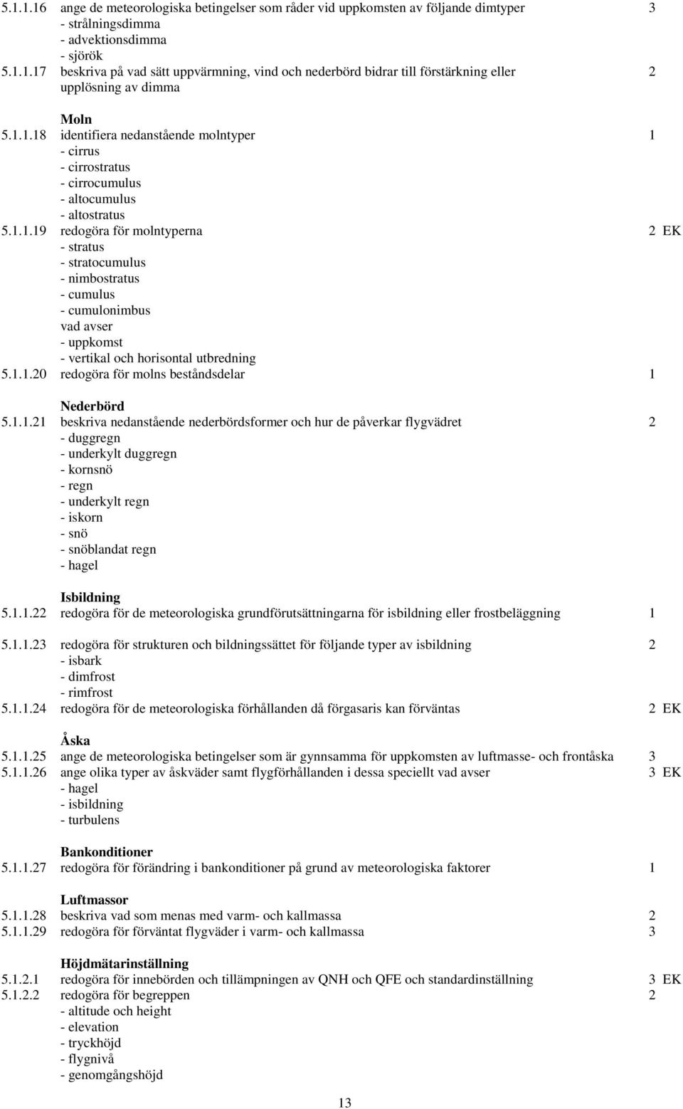 1.1.20 redogöra för molns beståndsdelar 1 Nederbörd 5.1.1.21 beskriva nedanstående nederbördsformer och hur de påverkar flygvädret 2 - duggregn - underkylt duggregn - kornsnö - regn - underkylt regn - iskorn - snö - snöblandat regn - hagel Isbildning 5.