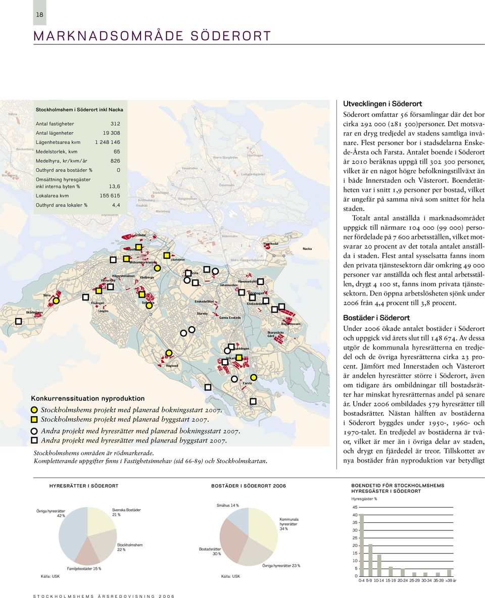Vasastaden Åkeslund Lokalarea kvm Nockebyhov Ladugårdsgärdet J Ulvsunda Abrahamsberg J 13,6 Östermalm raneberg Stadshagen 155 615 Outhyrd area Nockeby lokaler % Kristineberg 4,4 Kungsholmen Fredhäll