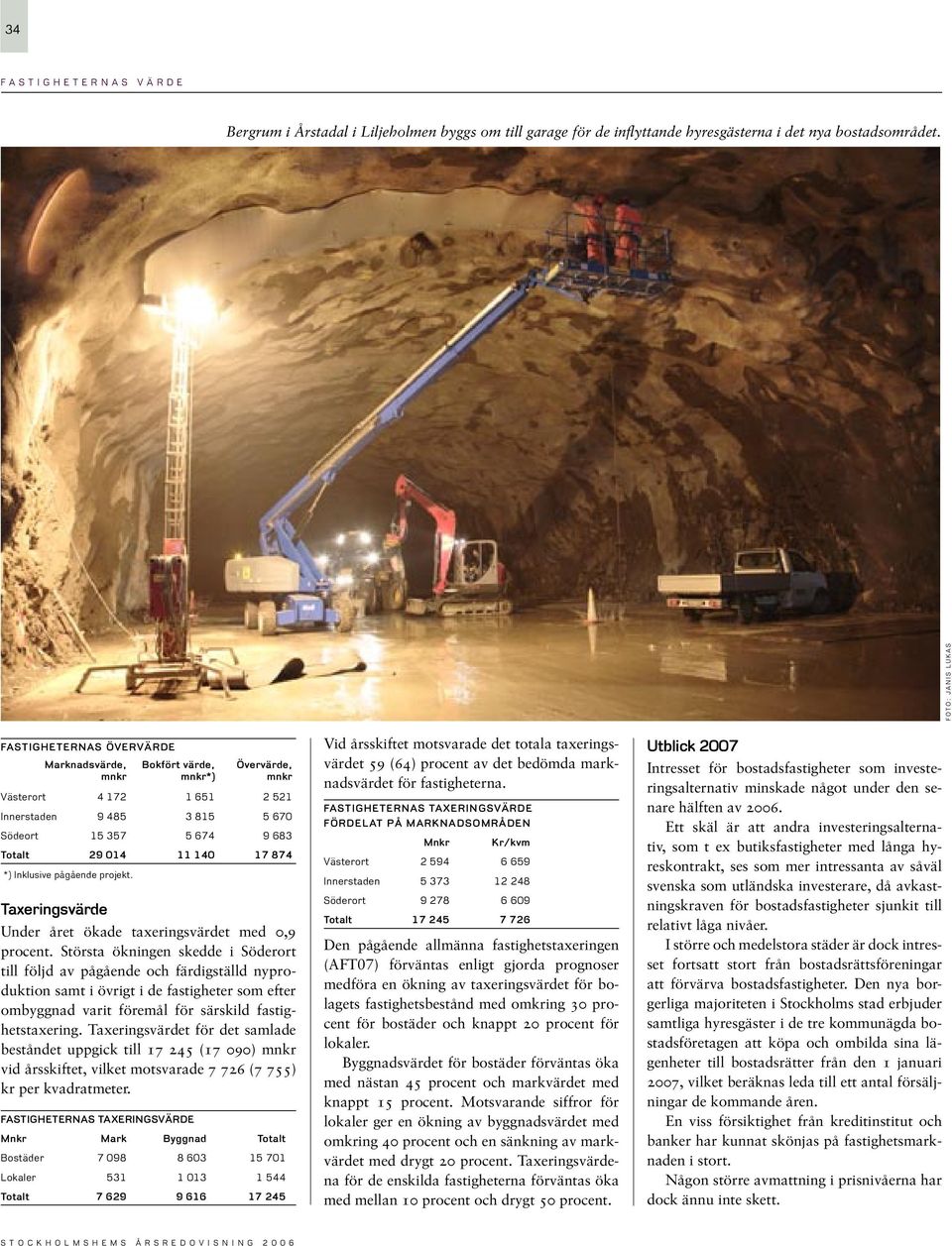 29 14 11 14 17 874 *) Inklusive pågående projekt. axeringsvärde Under året ökade taxeringsvärdet med,9 procent.