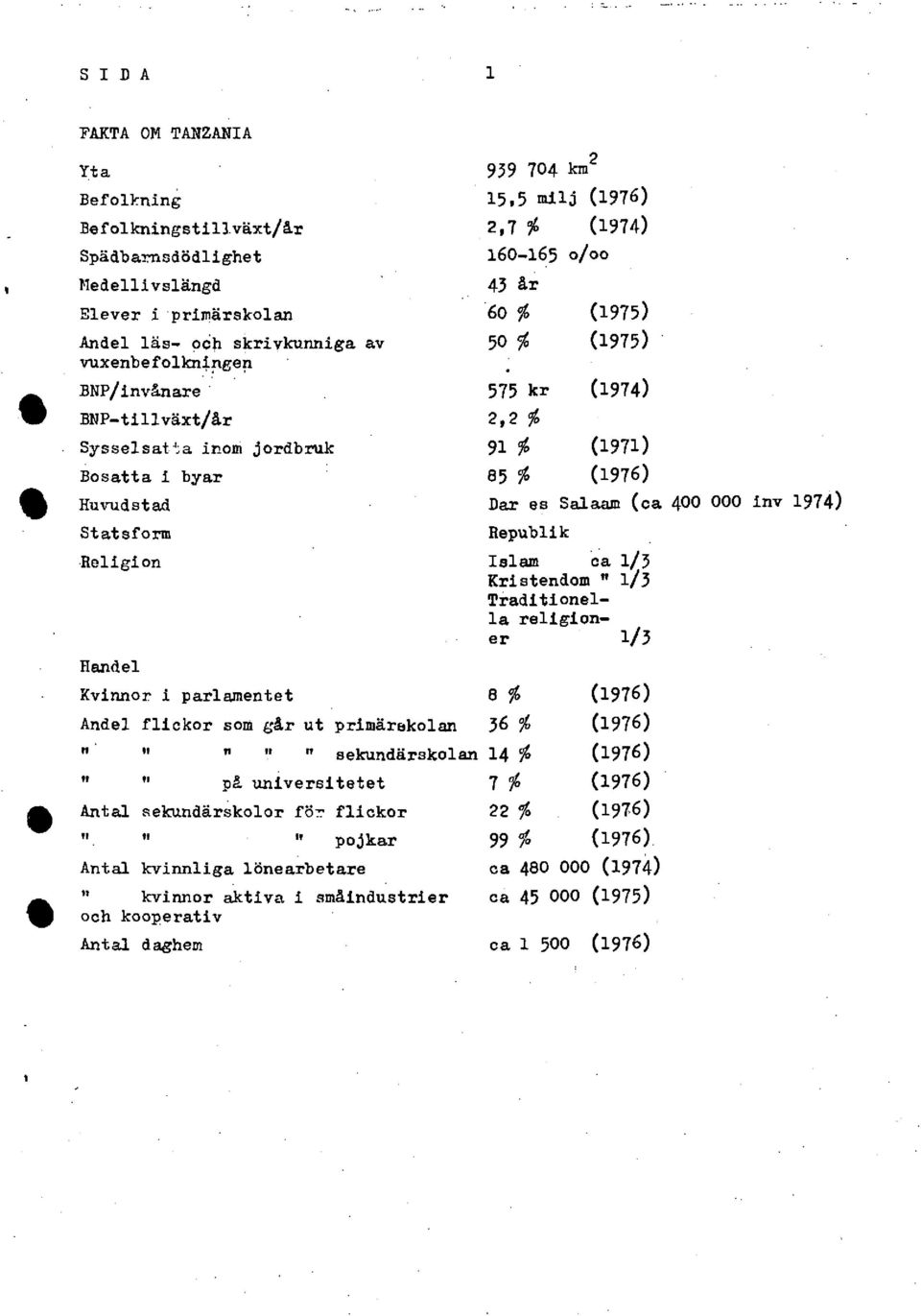 Bosatta 1 byar Huvudstad Statseorm Religion Handel Kvinnor i parlamentet Andel flickor som går ut prlmärekolan VI ll " " " sekundårskolan " Il på universitetet Antal sekundärskolor fbi flickor I!