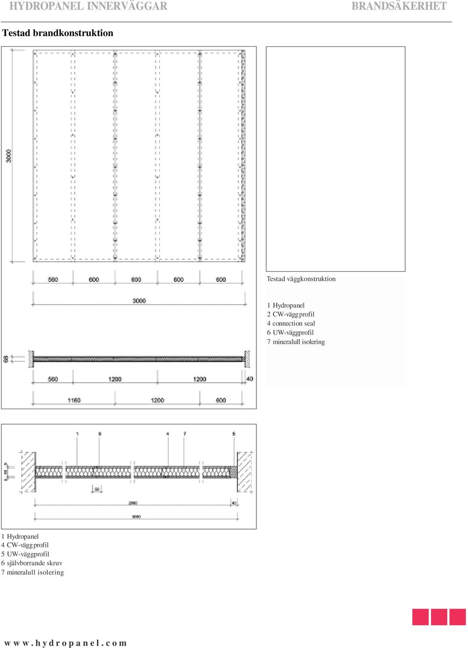 seal 6 UW-väggprofil 7 mineralull isolering 1 Hydropanel 4
