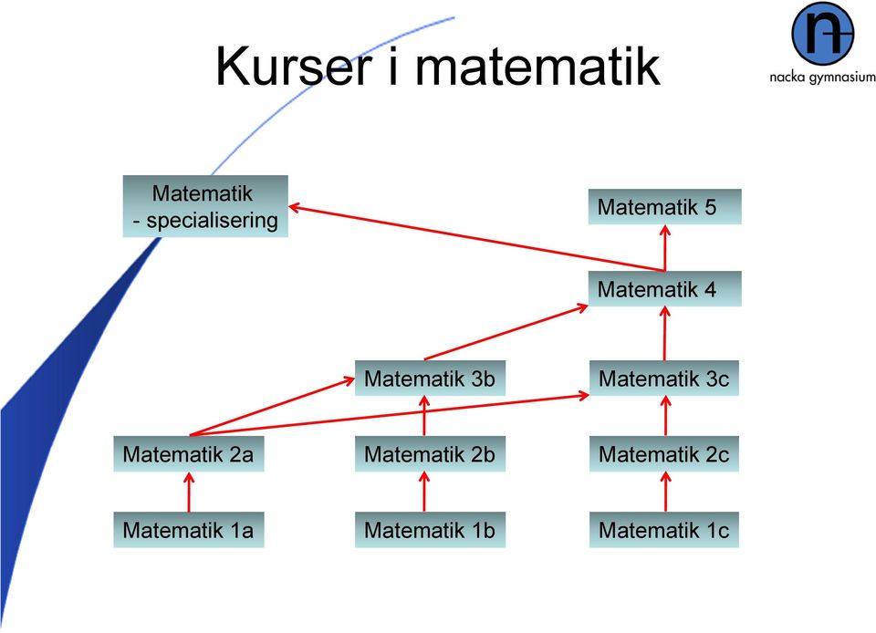 Matematik 3b Matematik 3c Matematik 2a