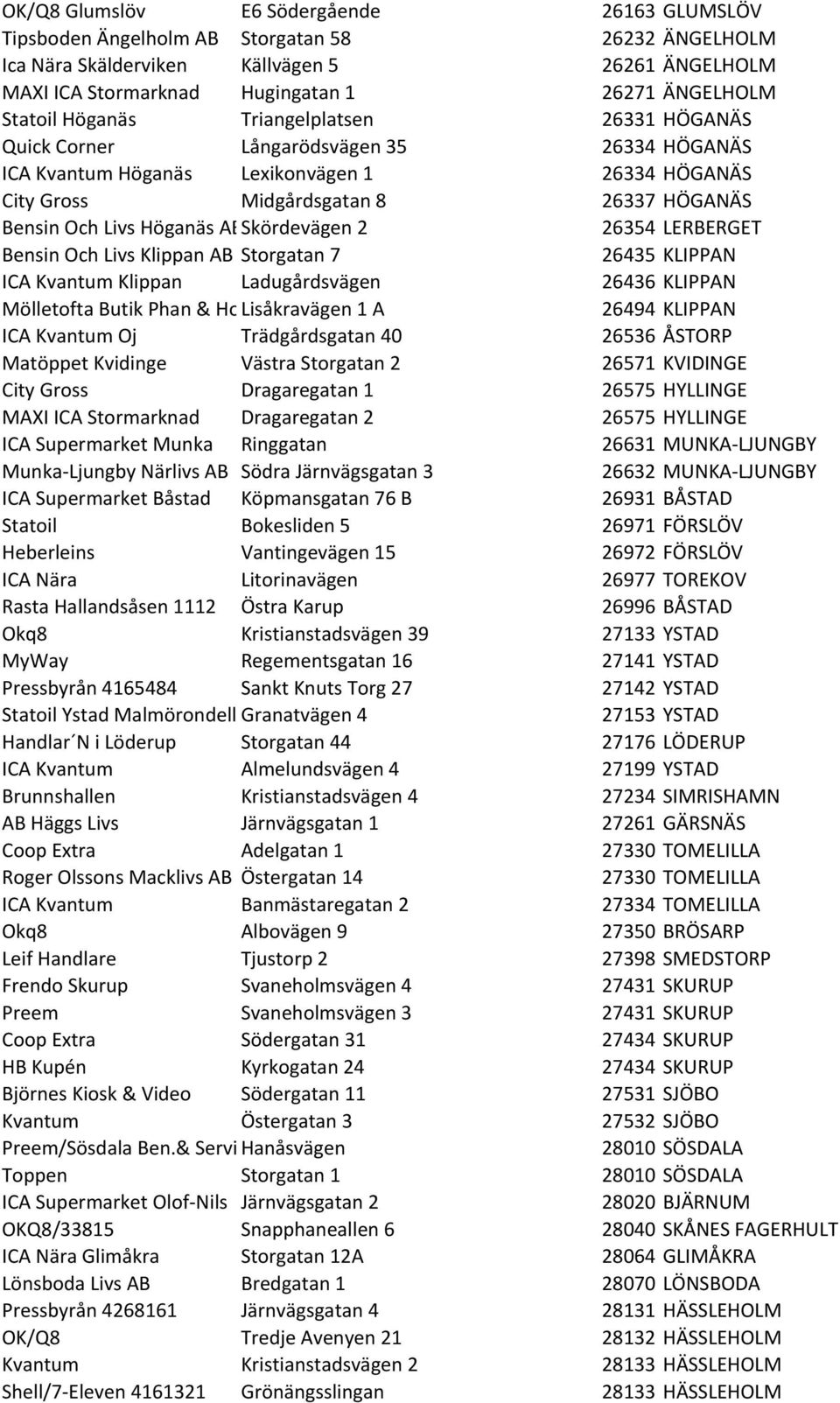 Höganäs ABSkördevägen 2 26354 LERBERGET Bensin Och Livs Klippan AB Storgatan 7 26435 KLIPPAN ICA Kvantum Klippan Ladugårdsvägen 26436 KLIPPAN Mölletofta Butik Phan & HoLisåkravägen 1 A 26494 KLIPPAN