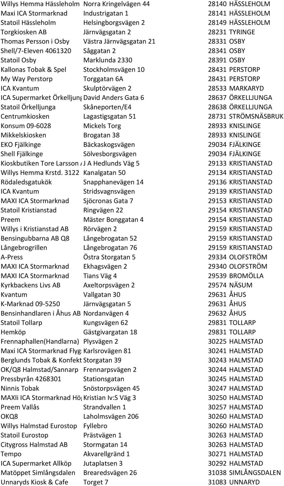 Stockholmsvägen 10 28431 PERSTORP My Way Perstorp Torggatan 6A 28431 PERSTORP ICA Kvantum Skulptörvägen 2 28533 MARKARYD ICA Supermarket ÖrkelljungaDavid Anders Gata 6 28637 ÖRKELLJUNGA Statoil