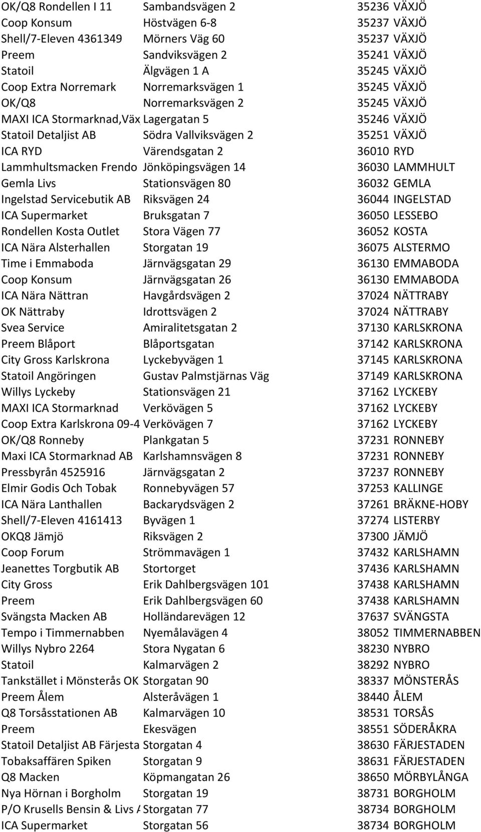 ICA RYD Värendsgatan 2 36010 RYD Lammhultsmacken Frendo Jönköpingsvägen 14 36030 LAMMHULT Gemla Livs Stationsvägen 80 36032 GEMLA Ingelstad Servicebutik AB Riksvägen 24 36044 INGELSTAD ICA