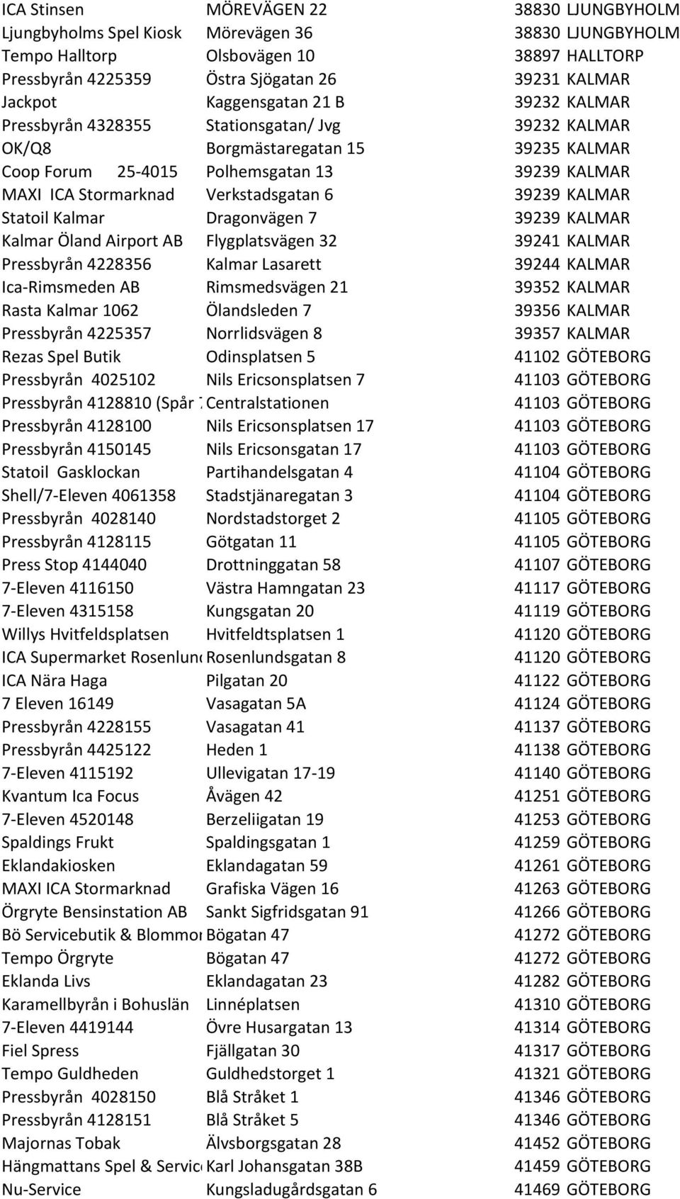 Verkstadsgatan 6 39239 KALMAR Statoil Kalmar Dragonvägen 7 39239 KALMAR Kalmar Öland Airport AB Flygplatsvägen 32 39241 KALMAR Pressbyrån 4228356 Kalmar Lasarett 39244 KALMAR Ica- Rimsmeden AB