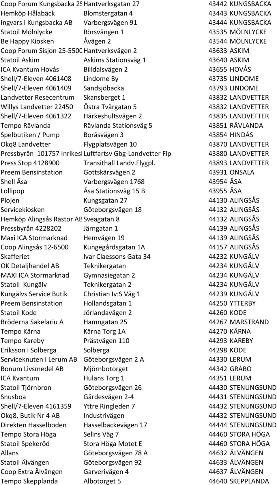 Billdalsvägen 2 43655 HOVÅS Shell/7- Eleven 4061408 Lindome By 43735 LINDOME Shell/7- Eleven 4061409 Sandsjöbacka 43793 LINDOME Landvetter Resecentrum Skansberget 1 43832 LANDVETTER Willys Landvetter