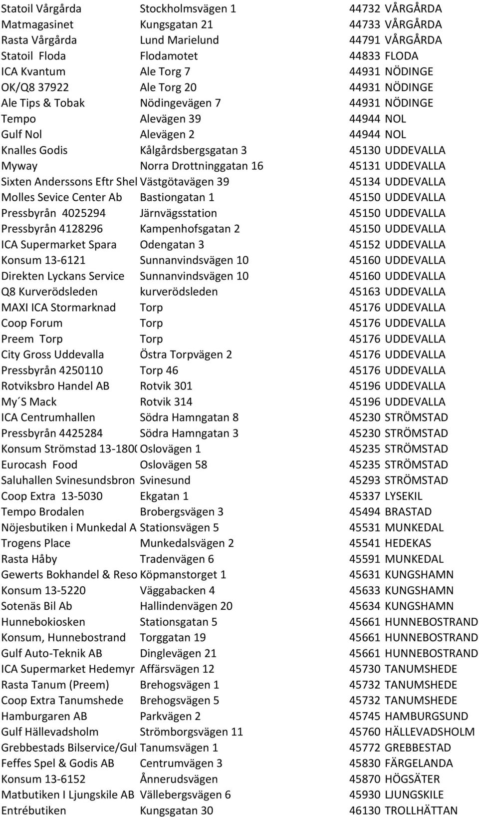 UDDEVALLA Myway Norra Drottninggatan 16 45131 UDDEVALLA Sixten Anderssons Eftr ShellVästgötavägen 39 45134 UDDEVALLA Molles Sevice Center Ab Bastiongatan 1 45150 UDDEVALLA Pressbyrån 4025294