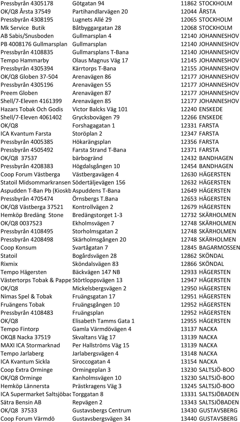 17 12145 JOHANNESHOV Pressbyrån 4305394 Kärrtorps T- Bana 12155 JOHANNESHOV OK/Q8 Globen 37-504 Arenavägen 86 12177 JOHANNESHOV Pressbyrån 4305196 Arenavägen 55 12177 JOHANNESHOV Preem Globen