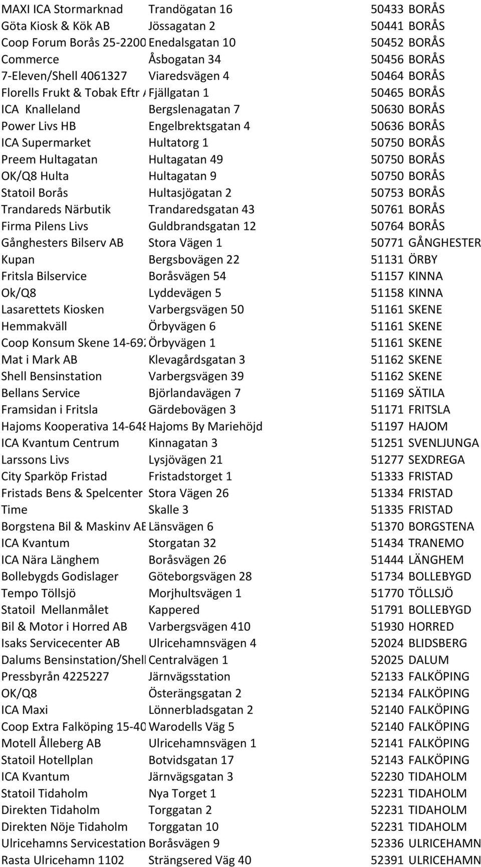 Hultatorg 1 50750 BORÅS Preem Hultagatan Hultagatan 49 50750 BORÅS OK/Q8 Hulta Hultagatan 9 50750 BORÅS Statoil Borås Hultasjögatan 2 50753 BORÅS Trandareds Närbutik Trandaredsgatan 43 50761 BORÅS