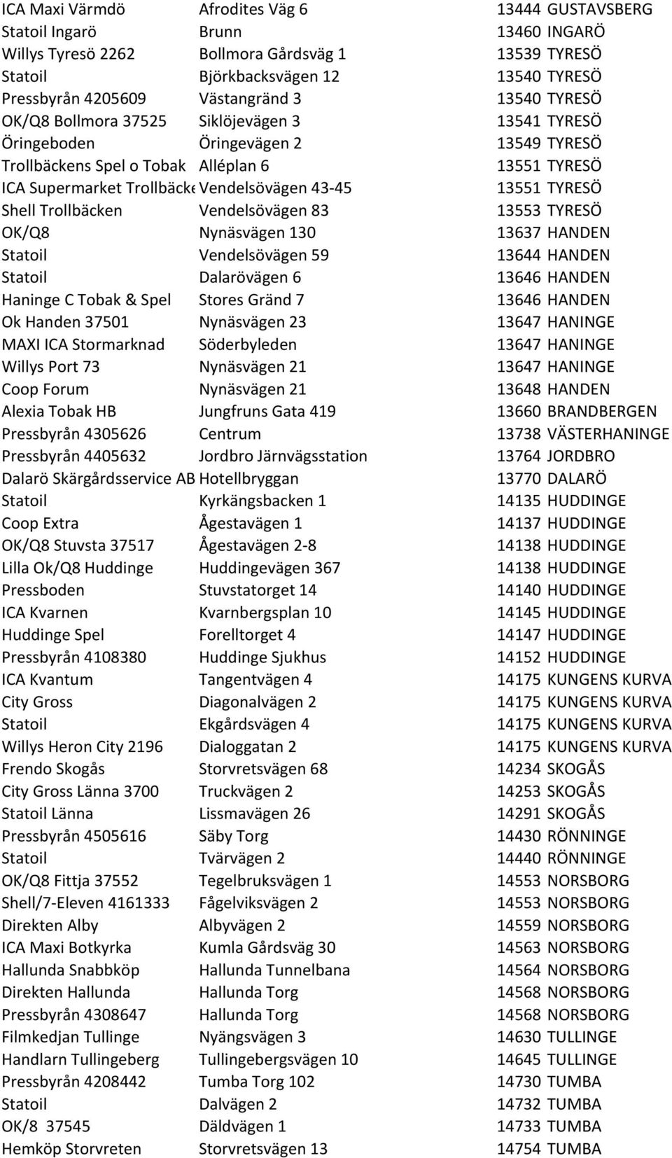 TrollbäckenVendelsövägen 43-45 13551 TYRESÖ Shell Trollbäcken Vendelsövägen 83 13553 TYRESÖ OK/Q8 Nynäsvägen 130 13637 HANDEN Statoil Vendelsövägen 59 13644 HANDEN Statoil Dalarövägen 6 13646 HANDEN