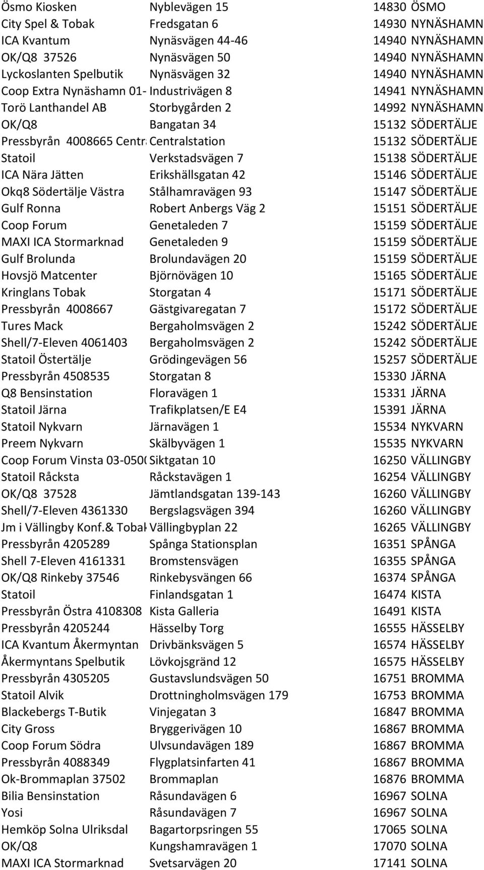 Centralst Centralstation 15132 SÖDERTÄLJE Statoil Verkstadsvägen 7 15138 SÖDERTÄLJE ICA Nära Jätten Erikshällsgatan 42 15146 SÖDERTÄLJE Okq8 Södertälje Västra Stålhamravägen 93 15147 SÖDERTÄLJE Gulf