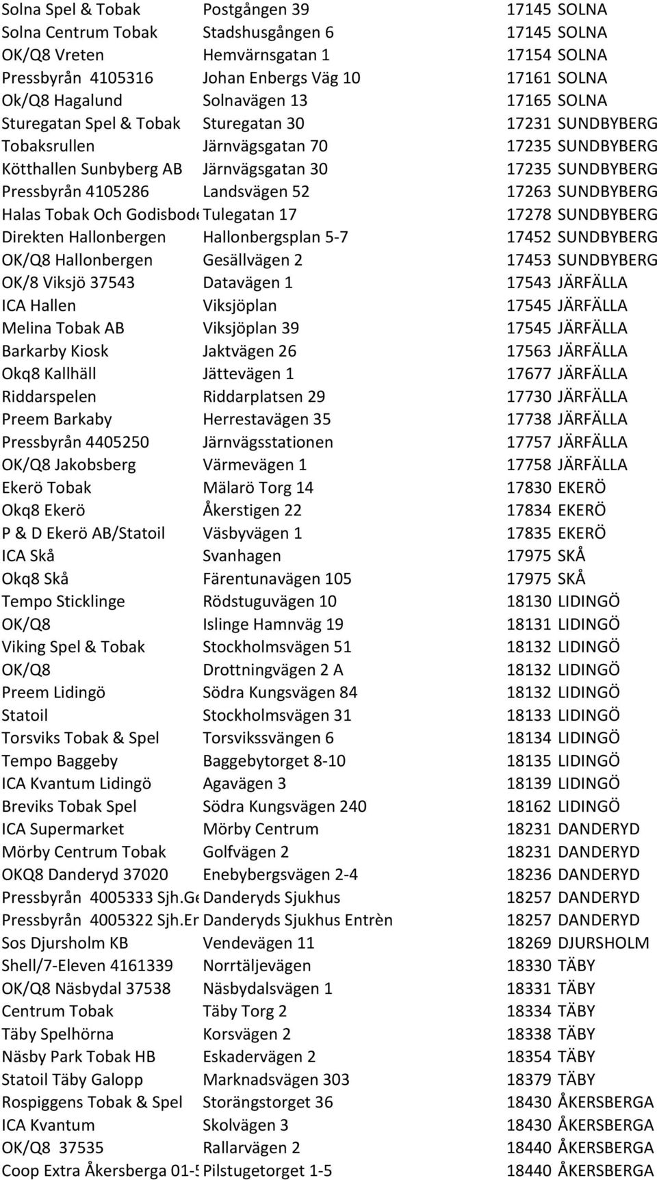 Pressbyrån 4105286 Landsvägen 52 17263 SUNDBYBERG Halas Tobak Och GodisbodenTulegatan 17 17278 SUNDBYBERG Direkten Hallonbergen Hallonbergsplan 5-7 17452 SUNDBYBERG OK/Q8 Hallonbergen Gesällvägen 2