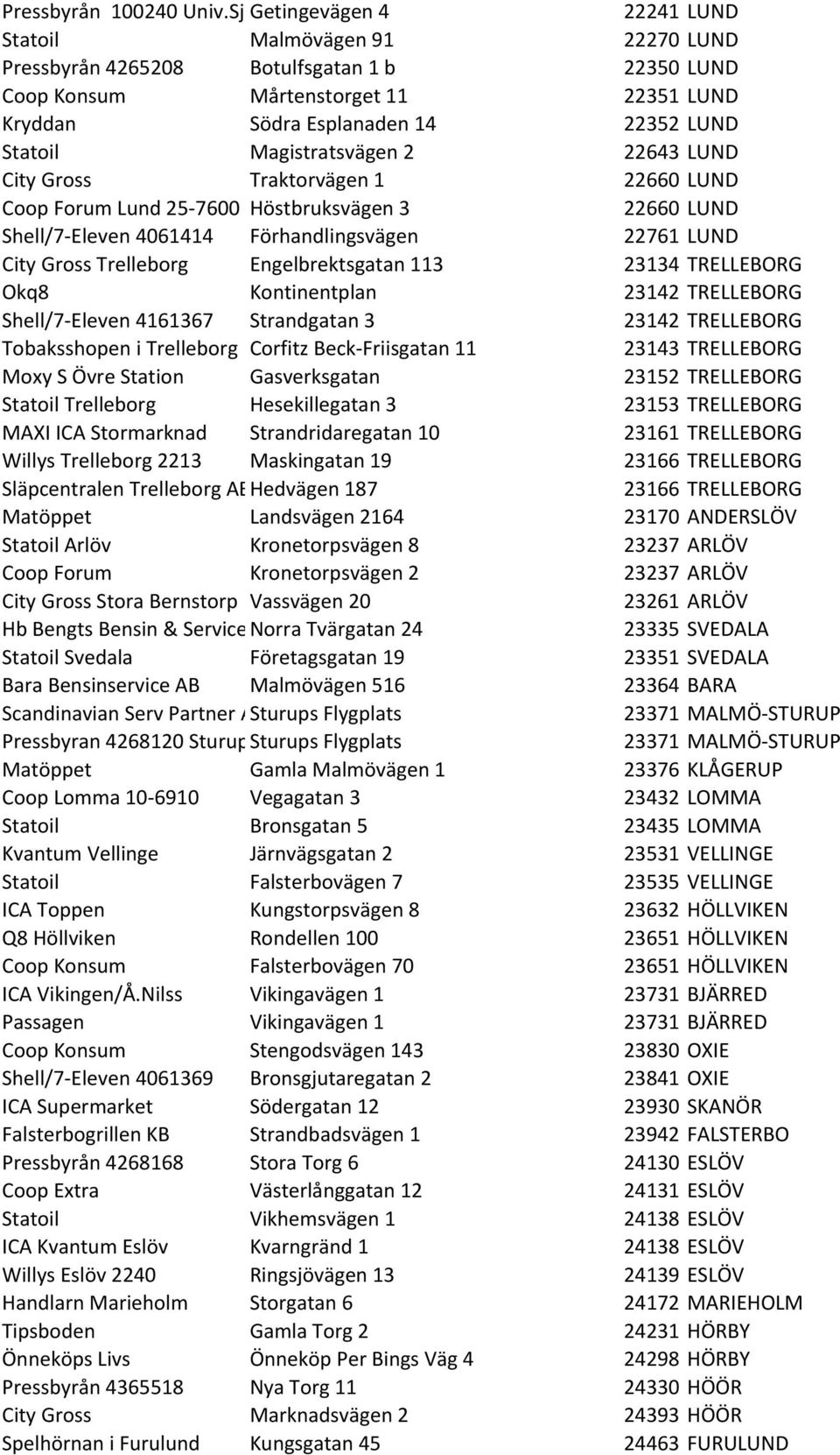 Magistratsvägen 2 22643 LUND City Gross Traktorvägen 1 22660 LUND Coop Forum Lund 25-7600 Höstbruksvägen 3 22660 LUND Shell/7- Eleven 4061414 Förhandlingsvägen 22761 LUND City Gross Trelleborg