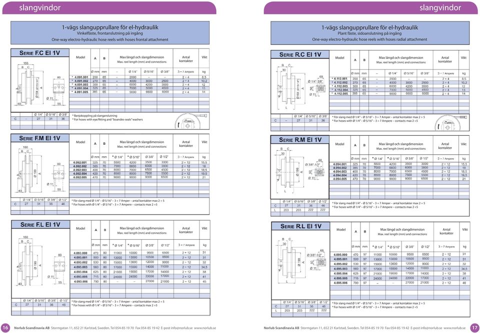 slanganslutning * För slang med Ø 1/4 Ø 5/16 3 7 Amper antal max 2 5 * För slang med Ø 1/4 Ø 5/16 3 7 Amper antal max 2 5 * För slang med Ø