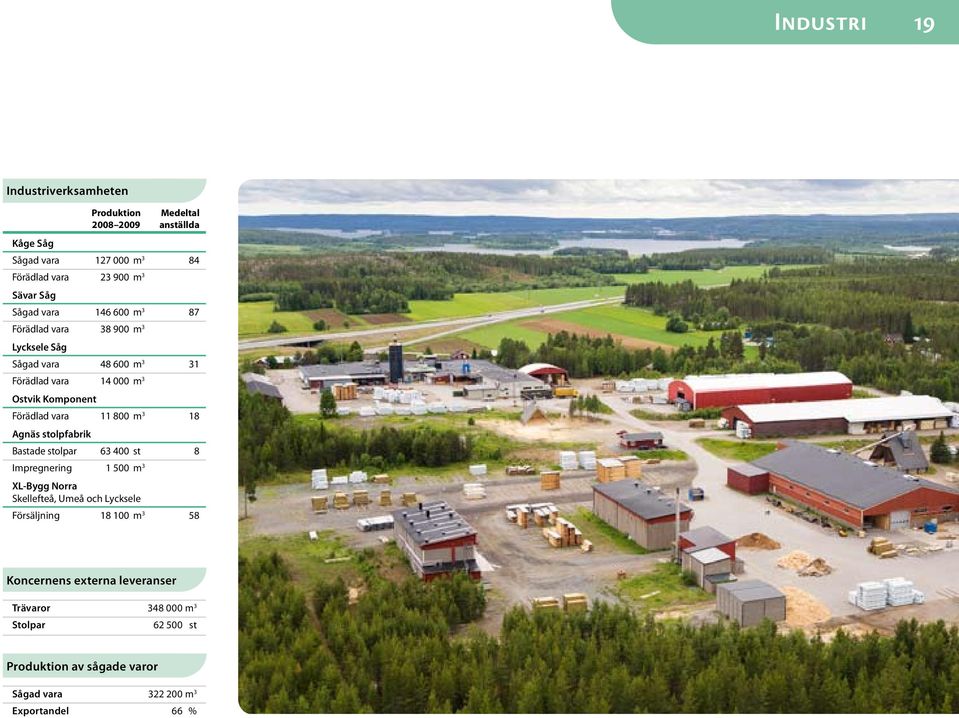 vara 11 800 m 3 18 Agnäs stolpfabrik Bastade stolpar 63 400 st 8 Impregnering 1 500 m 3 XL-Bygg Norra Skellefteå, Umeå och Lycksele Försäljning