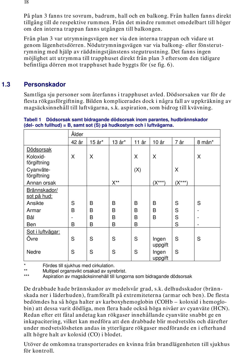 Nödutrymningsvägen var via balkong- eller fönsterutrymning med hjälp av räddningstjänstens stegutrustning.