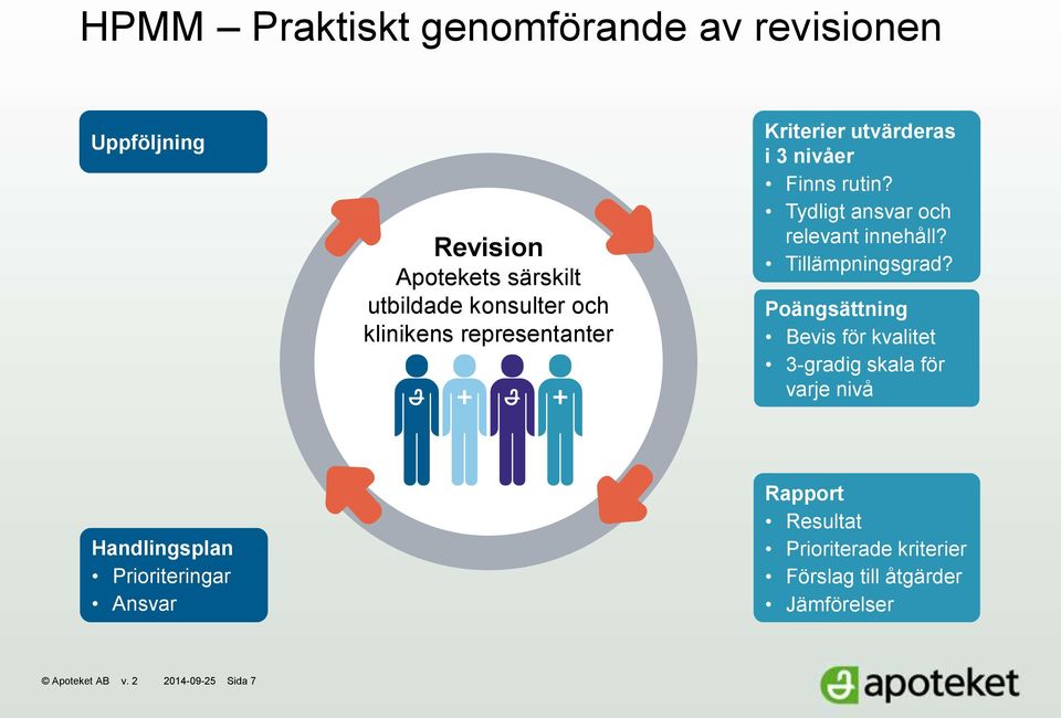 Tillämpningsgrad?