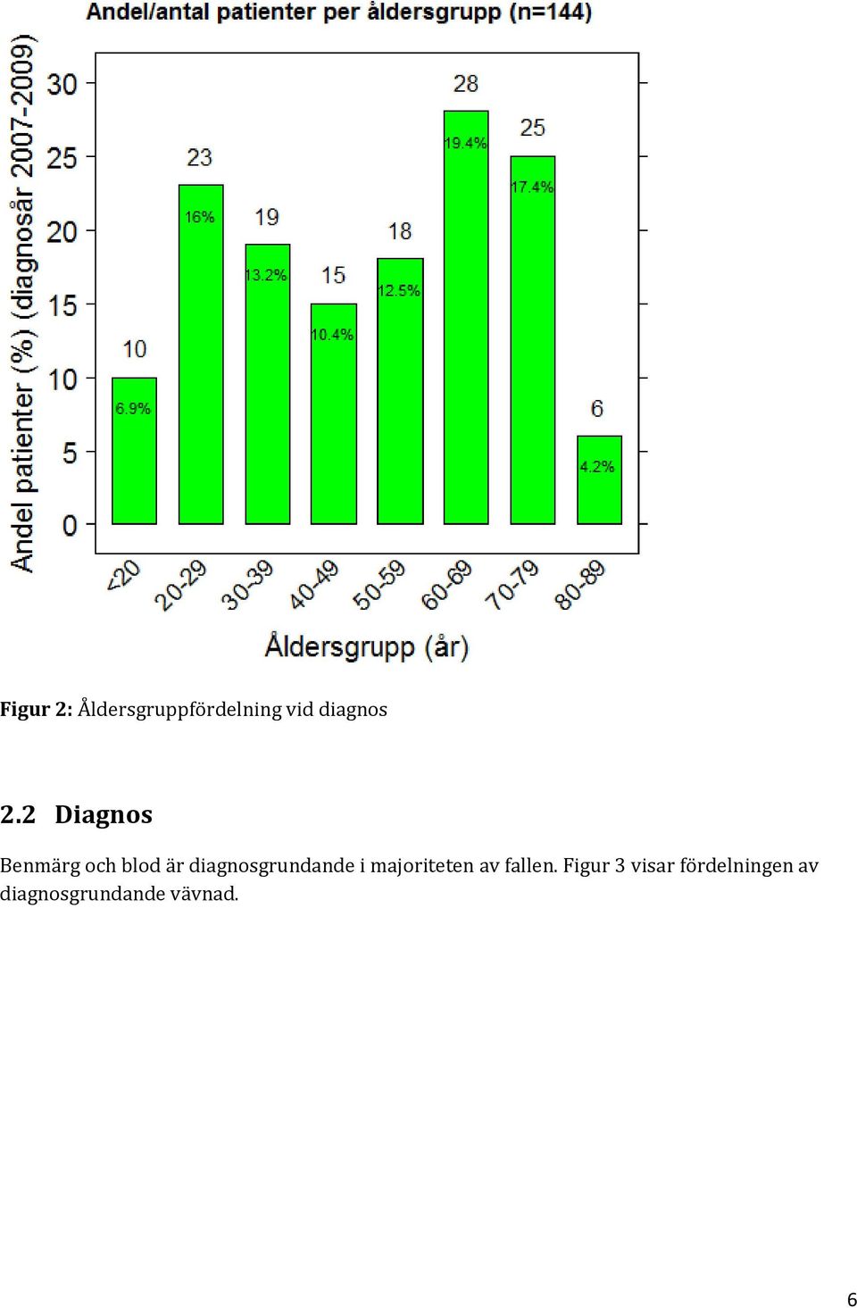 diagnosgrundande i majoriteten av fallen.