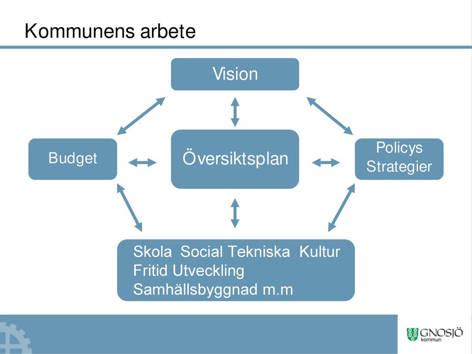 Skola Social Tekniska Kultur