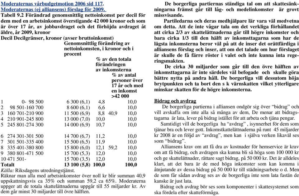 Decil Decilgränser, kronor (avser bruttoinkomst) Genomsnittlig förändring av nettoinkomsten, i kronor och i procent % av den totala förändringen av inkomsterna % av antal personer över 17 år och med