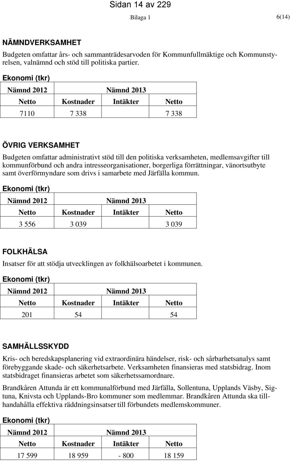 kommunförbund och andra intresseorganisationer, borgerliga förrättningar, vänortsutbyte samt överförmyndare som drivs i samarbete med Järfälla kommun.