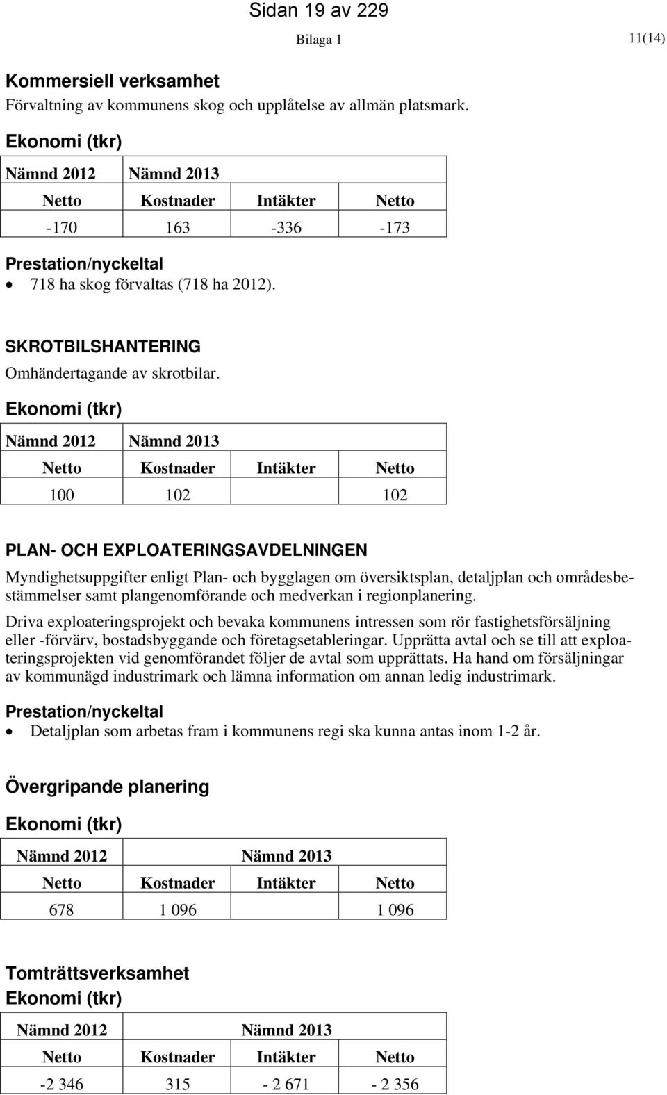 Sidan 19 av 229 Bilaga 1 11(14) SKROTBILSHANTERING Omhändertagande av skrotbilar.