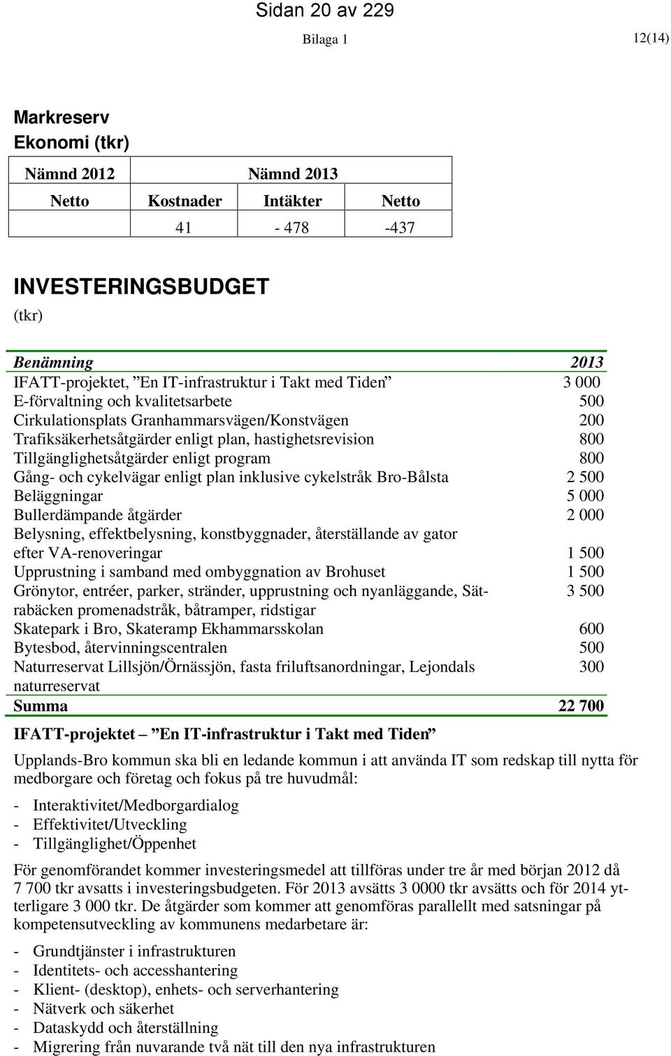 enligt program 800 Gång- och cykelvägar enligt plan inklusive cykelstråk Bro-Bålsta 2 500 Beläggningar 5 000 Bullerdämpande åtgärder 2 000 Belysning, effektbelysning, konstbyggnader, återställande av