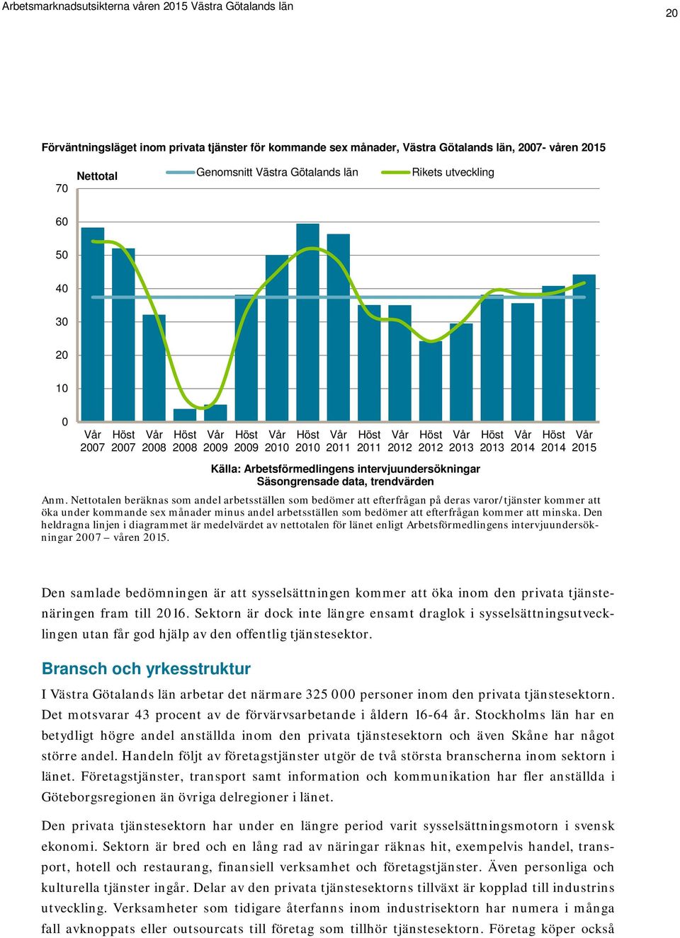 Nettotalen beräknas som andel arbetsställen som bedömer att efterfrågan på deras varor/tjänster kommer att öka under kommande sex månader minus andel arbetsställen som bedömer att efterfrågan kommer