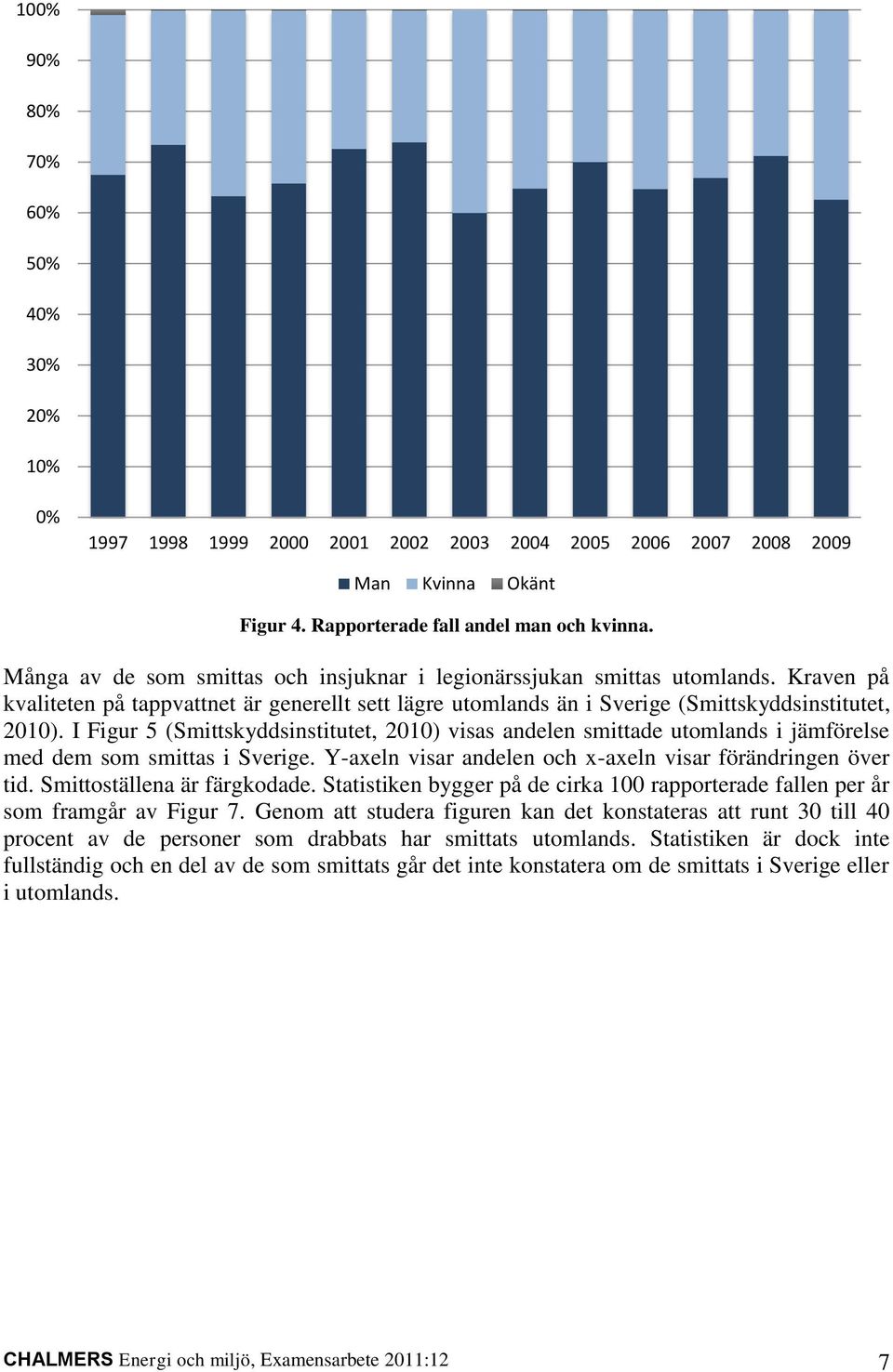 I Figur 5 (Smittskyddsinstitutet, 2010) visas andelen smittade utomlands i jämförelse med dem som smittas i Sverige. Y-axeln visar andelen och x-axeln visar förändringen över tid.