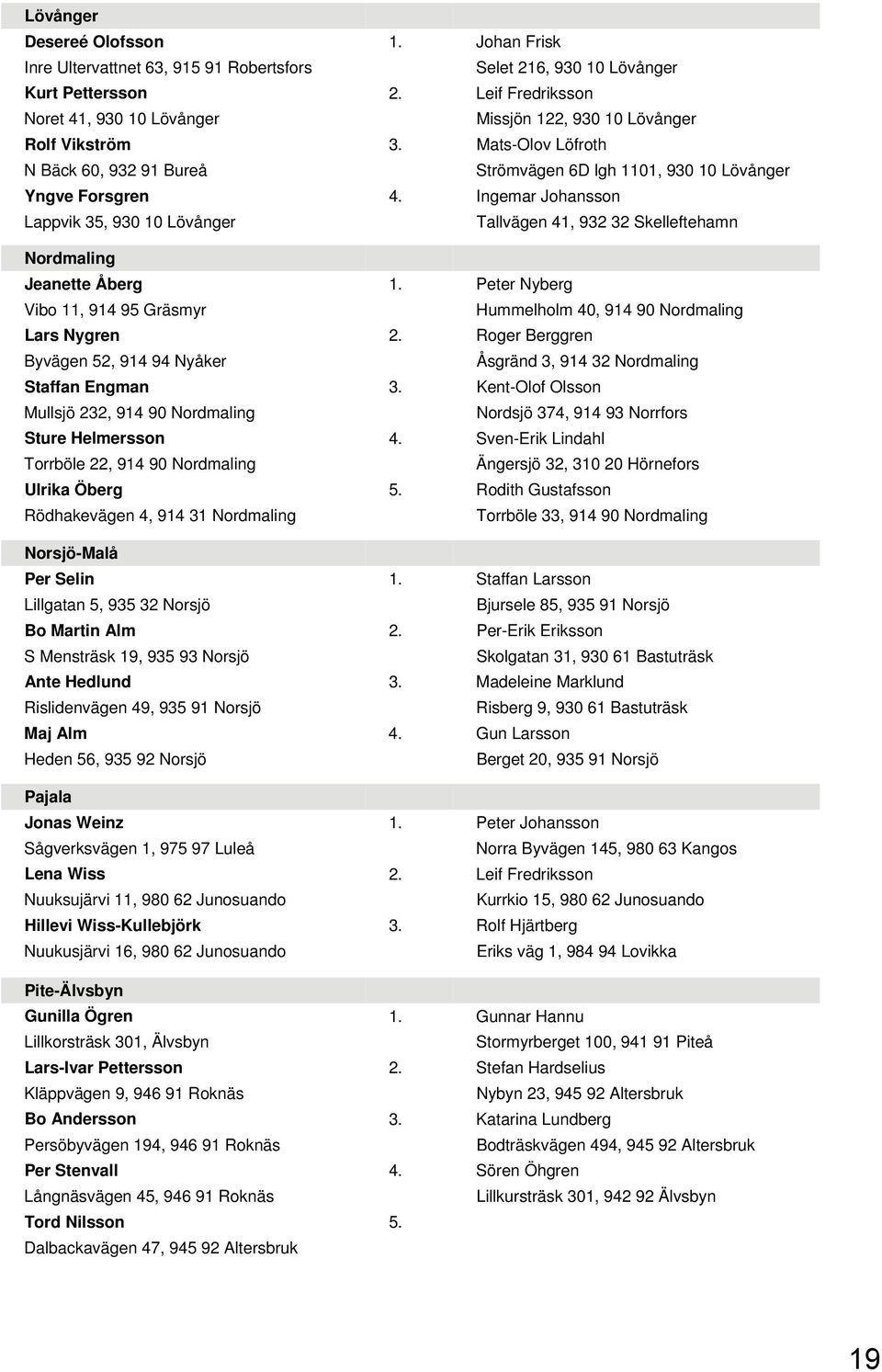 Ingemar Johansson Lappvik 35, 930 10 Lövånger Tallvägen 41, 932 32 Skelleftehamn Nordmaling Jeanette Åberg 1. Peter Nyberg Vibo 11, 914 95 Gräsmyr Hummelholm 40, 914 90 Nordmaling Lars Nygren 2.