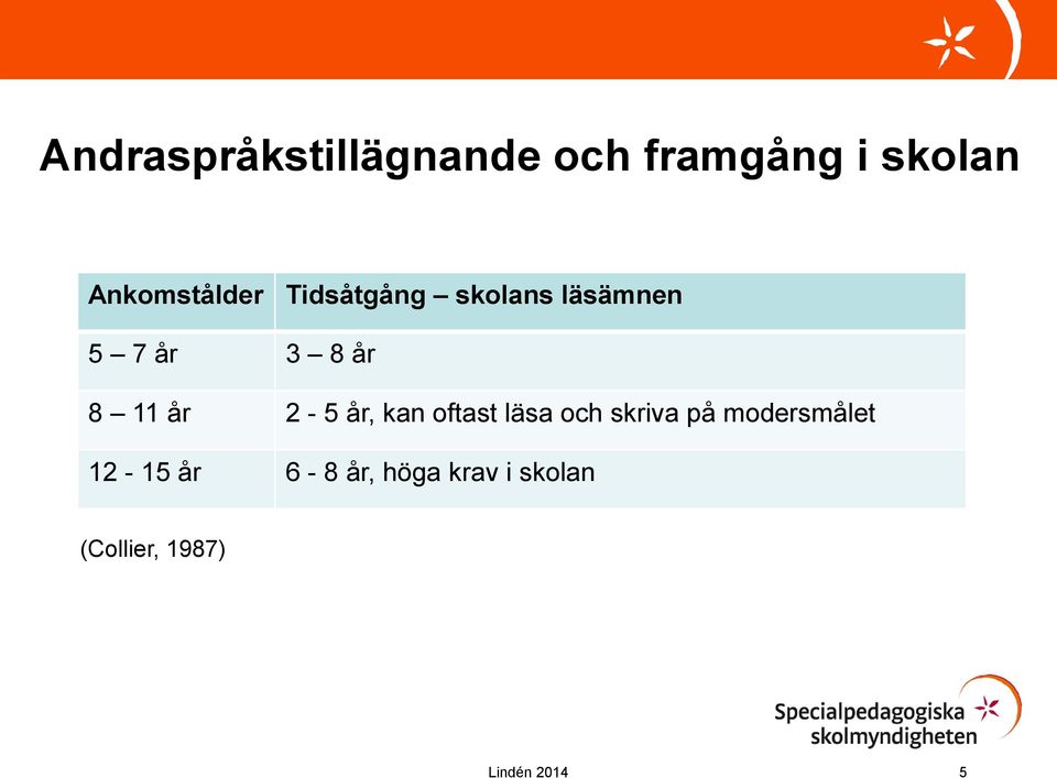 8 11 år 2-5 år, kan oftast läsa och skriva på