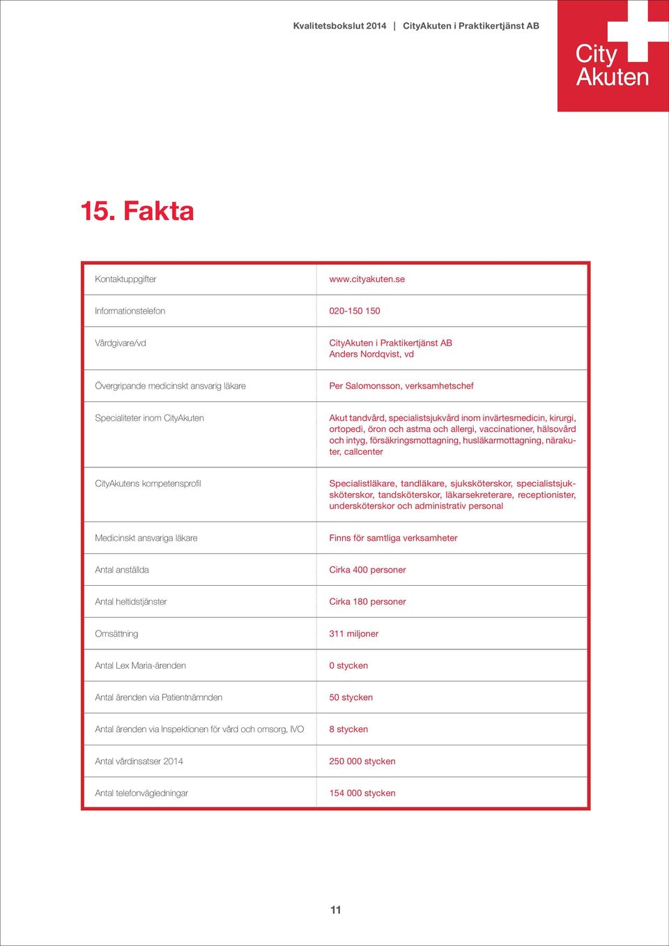 CityAkuten Akut tandvård, specialistsjukvård inom invärtesmedicin, kirurgi, ortopedi, öron och astma och allergi, vaccinationer, hälsovård och intyg, försäkringsmottagning, husläkarmottagning,