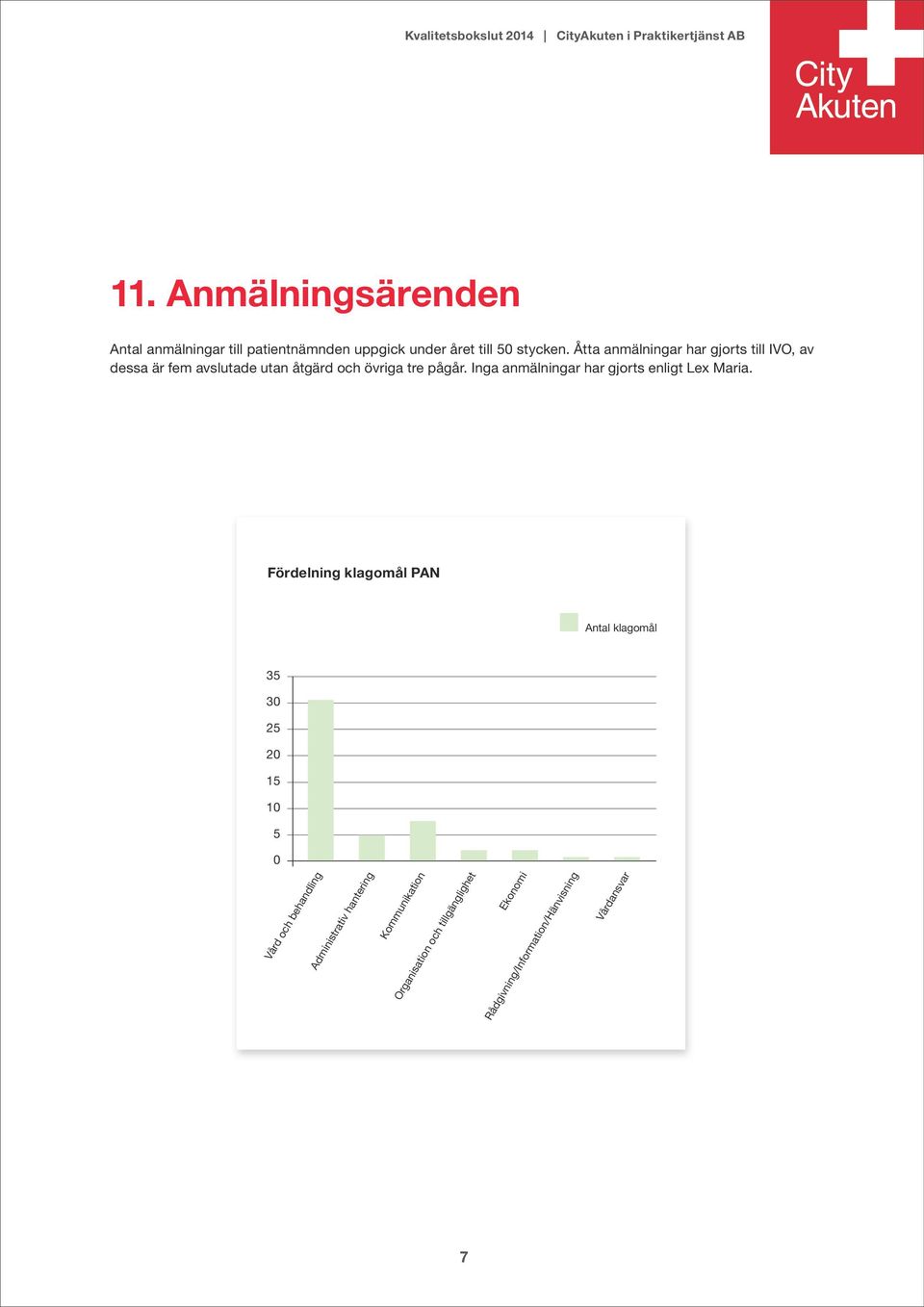 Inga anmälningar har gjorts enligt Lex Maria.