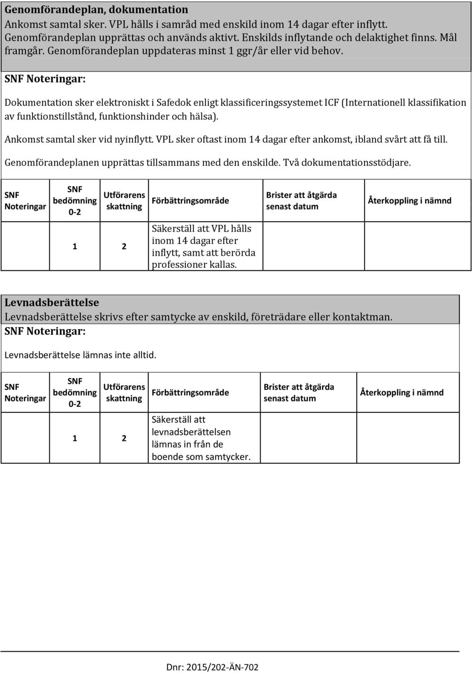 : Dokumentation sker elektroniskt i Safedok enligt klassificeringssystemet ICF (Internationell klassifikation av funktionstillstånd, funktionshinder och hälsa). Ankomst samtal sker vid nyinflytt.