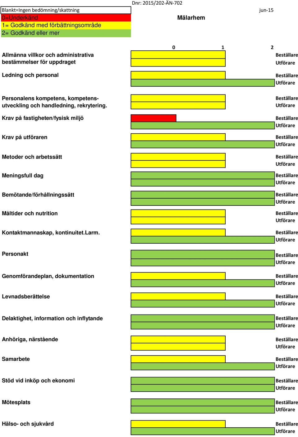 Krav på fastigheten/fysisk miljö Krav på utföraren Metoder och arbetssätt Meningsfull dag Bemötande/förhållningssätt Måltider och nutrition