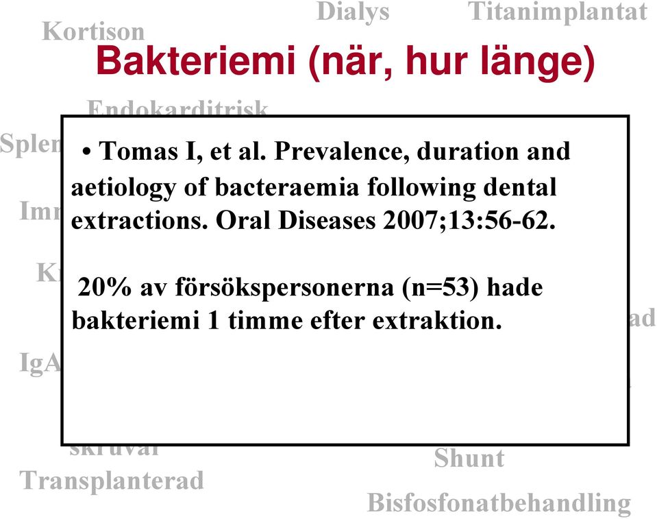 Oral Diseases 2007;13:56-62.