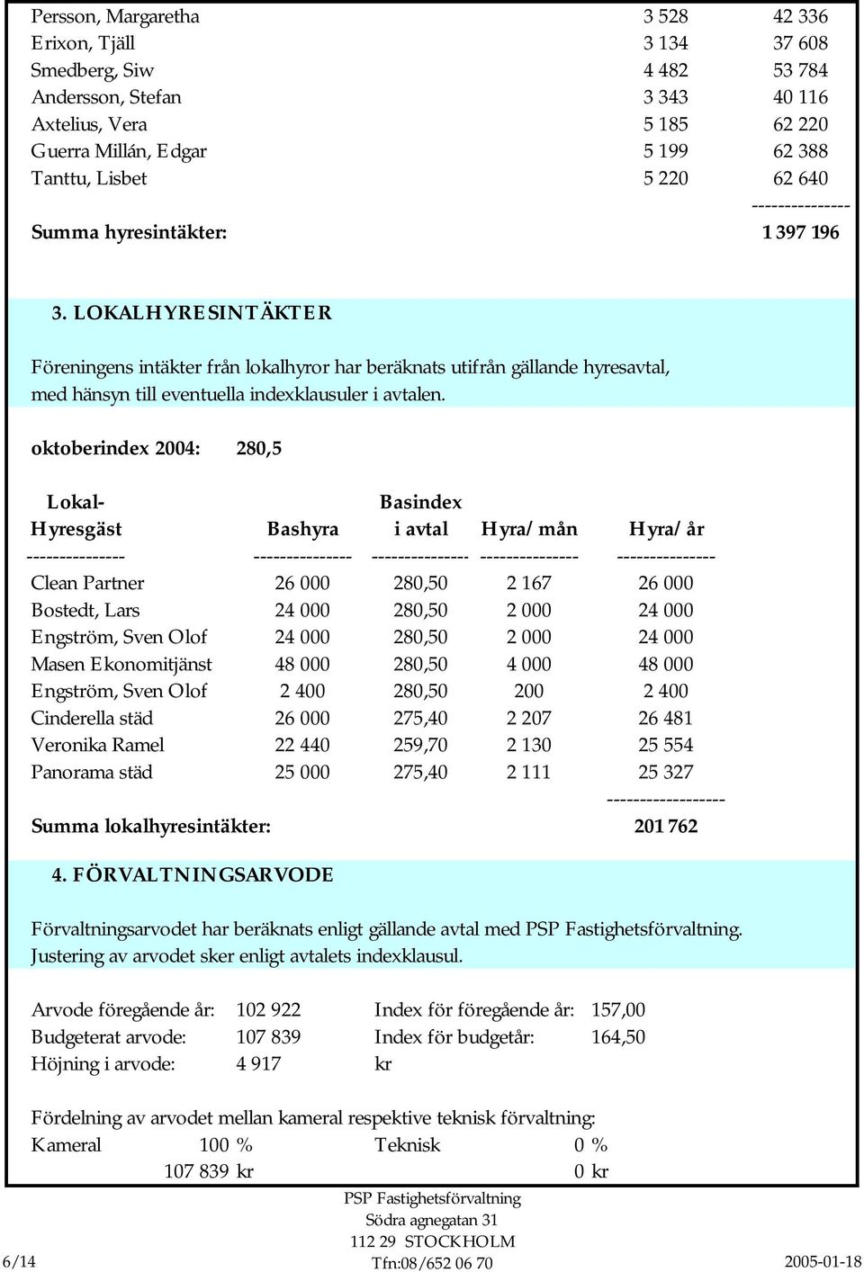 LOKALHYRESINTÄKTER Föreningens intäkter från lokalhyror har beräknats utifrån gällande hyresavtal, med hänsyn till eventuella indexklausuler i avtalen.