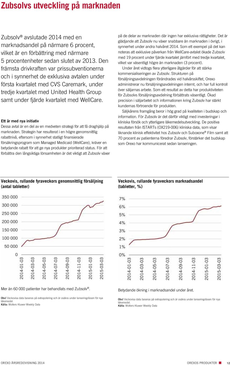 med WellCare. Ett år med nya initiativ Dessa avtal är en del av en medveten strategi för att få draghjälp på marknaden.