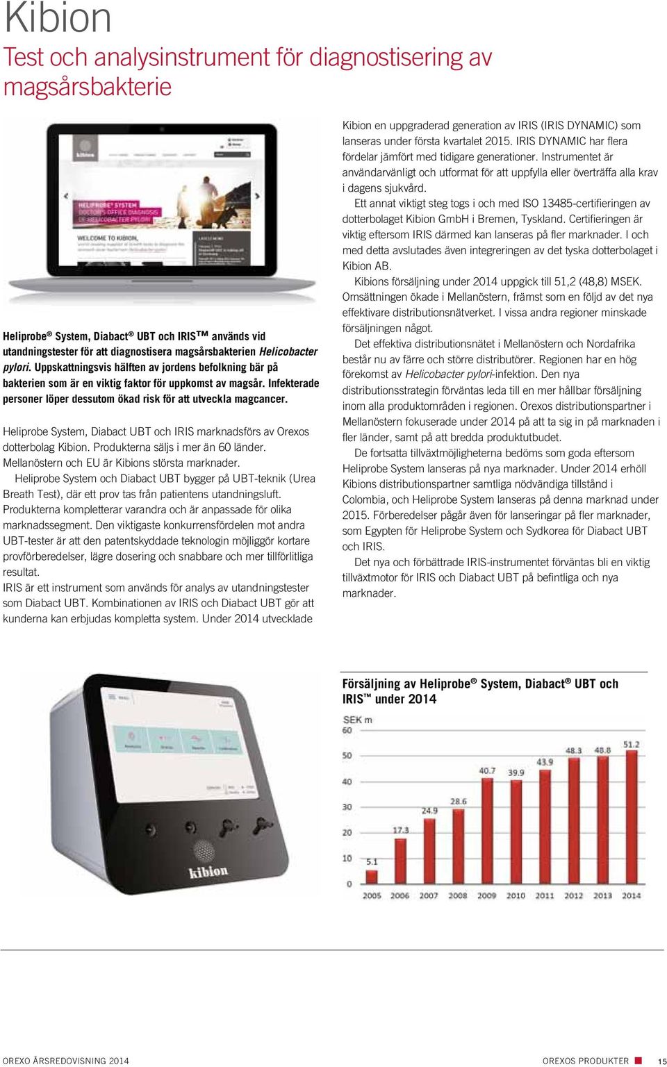 Heliprobe System, Diabact UBT och IRIS marknadsförs av Orexos dotterbolag Kibion. Produkterna säljs i mer än 60 länder. Mellanöstern och EU är Kibions största marknader.