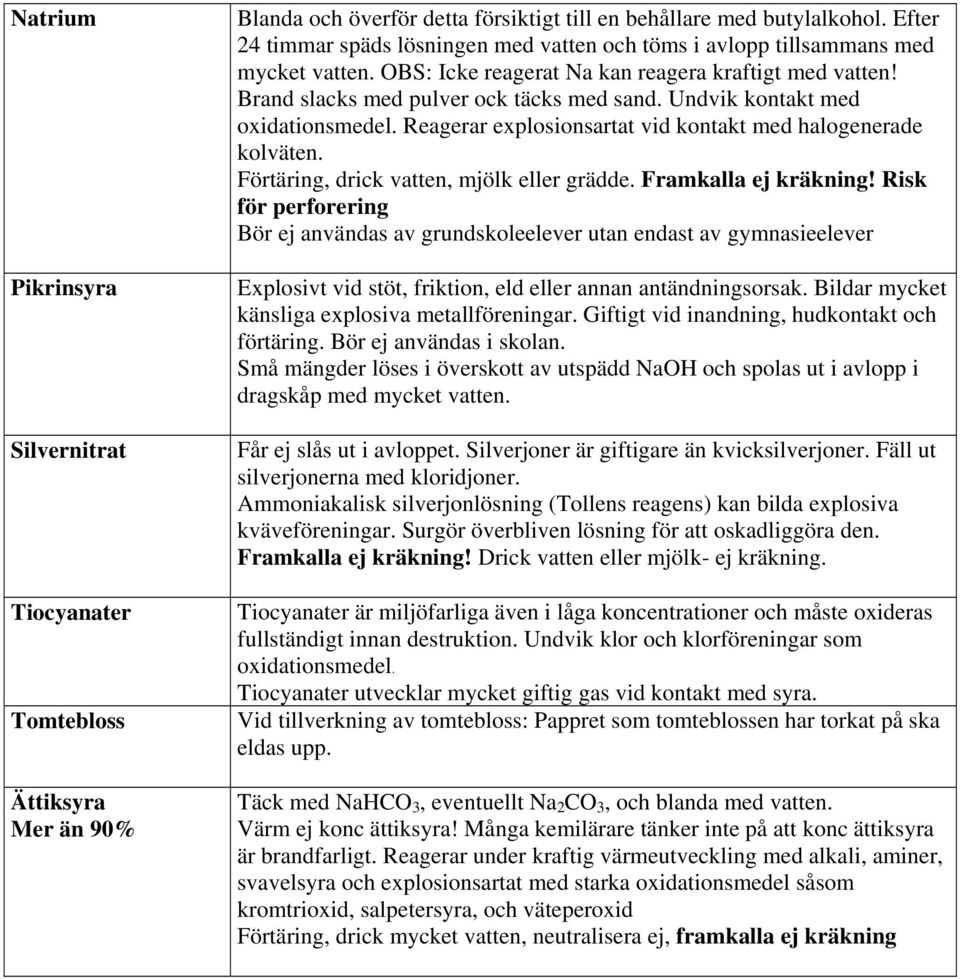 Undvik kontakt med oxidationsmedel. Reagerar explosionsartat vid kontakt med halogenerade kolväten. Förtäring, drick vatten, mjölk eller grädde. Framkalla ej kräkning!