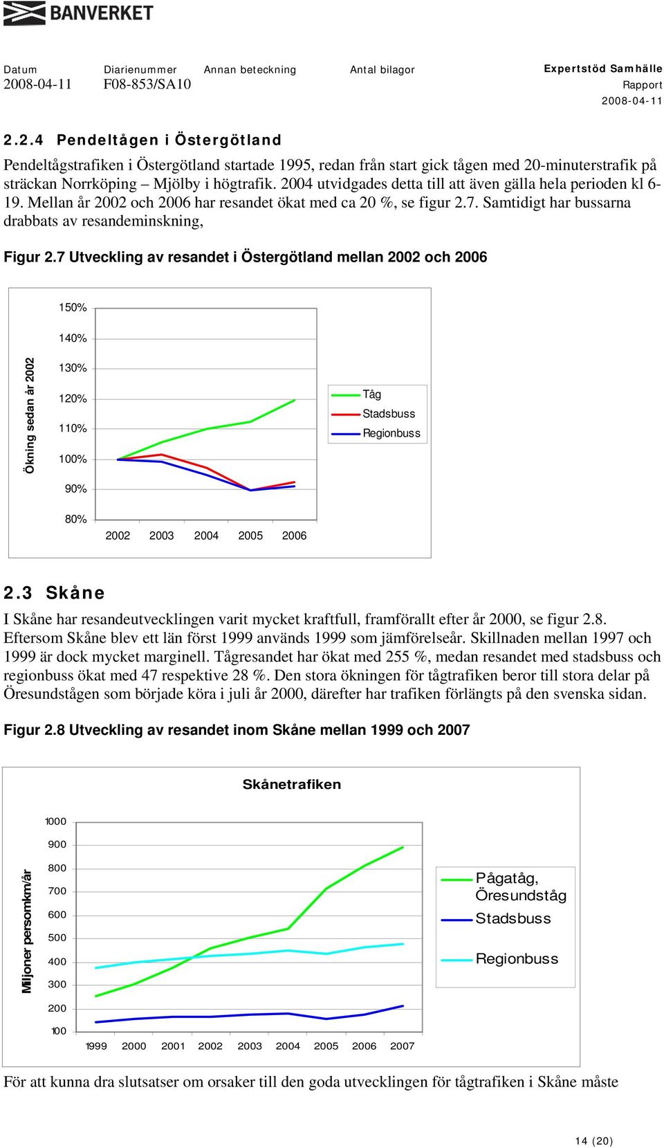 7 Utveckling av resandet i Östergötland mellan 2002 och 2006 150% 140% Ökning sedan år 2002 130% 120% 110% 100% 90% Tåg Stadsbuss Regionbuss 80% 2002 2003 2004 2005 2006 2.