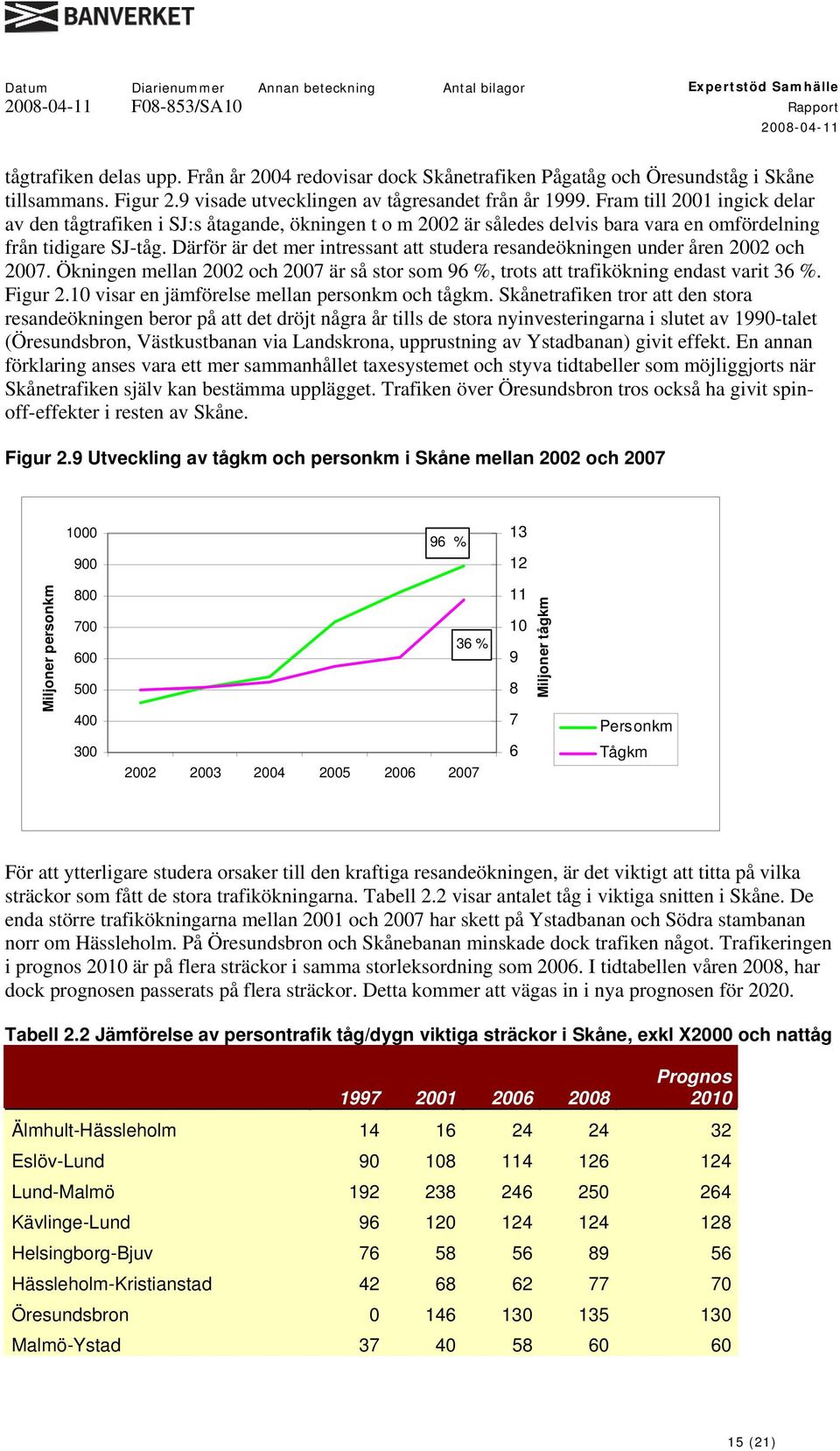 Därför är det mer intressant att studera resandeökningen under åren 2002 och 2007. Ökningen mellan 2002 och 2007 är så stor som 96 %, trots att trafikökning endast varit 36 %. Figur 2.