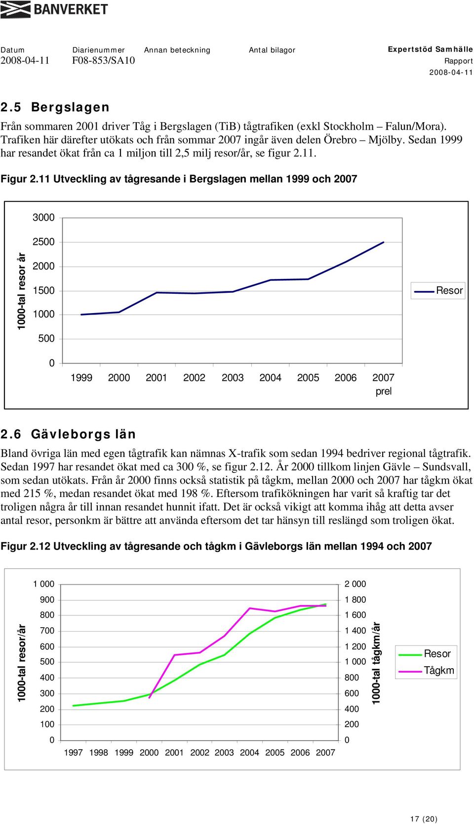 11 Utveckling av tågresande i Bergslagen mellan 1999 och 2007 3000 2500 1000-tal resor år 2000 1500 1000 500 Resor 0 1999 2000 2001 2002 2003 2004 2005 2006 2007 prel 2.