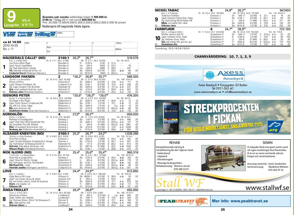 200 Tot: 50 9-5-3 Lex Nina e Bork Rigel Brenden K N 21/8-5 2140 3 31,0 - - - - Uppf: Norsk Uppfödare Brenden K a 5/9-4 2500 0 32,3 - - 79-1 Äg: Stall Skjombotn, Norge Brenden K a 12/9-6 2060 2 28,5 -
