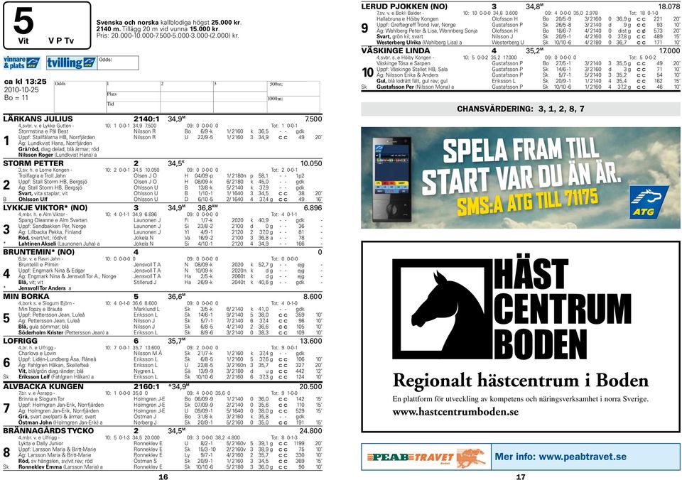 500 09: 0 0-0-0 0 Tot: 1 0-0-1 Stormstina e Pål Best Nilsson R Bo 6/9 -k 1/ 2160 k 36,5 - - gdk Uppf: Stallfålarna B, Norrfjärden Nilsson R U 22/9-5 1/ 2160 3 34,9 c c 49 1 Äg: Lundkvist ans,