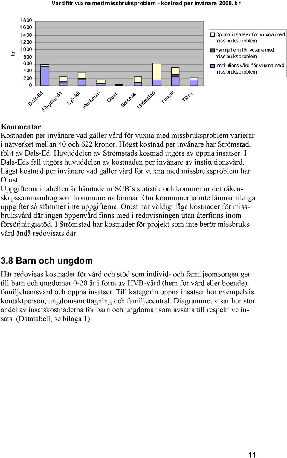 missbruksproblem varierar i nätverket mellan 40 och 622 kronor. Högst kostnad per invånare har Strömstad, följt av Dals-Ed. Huvuddelen av Strömstads kostnad utgörs av öppna insatser.