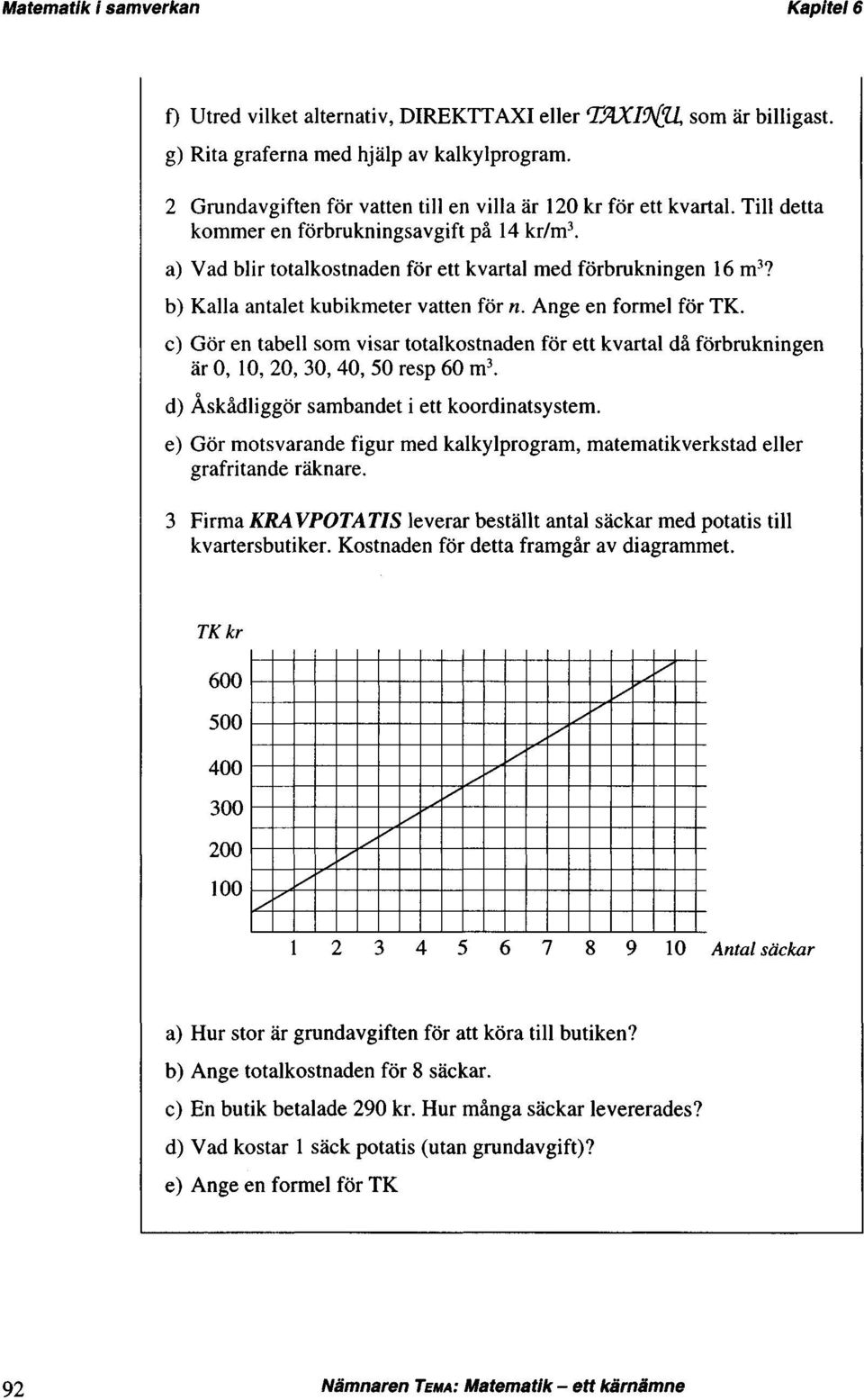 c) Gör en tabell som visar totalkostnaden för ett kvartal då förbrukningen är 0, 10, 20, 30, 40, 50 resp 60 m 3. d) Åskådliggör sambandet i ett koordinatsystem.